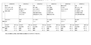 3月４w献立のサムネイル